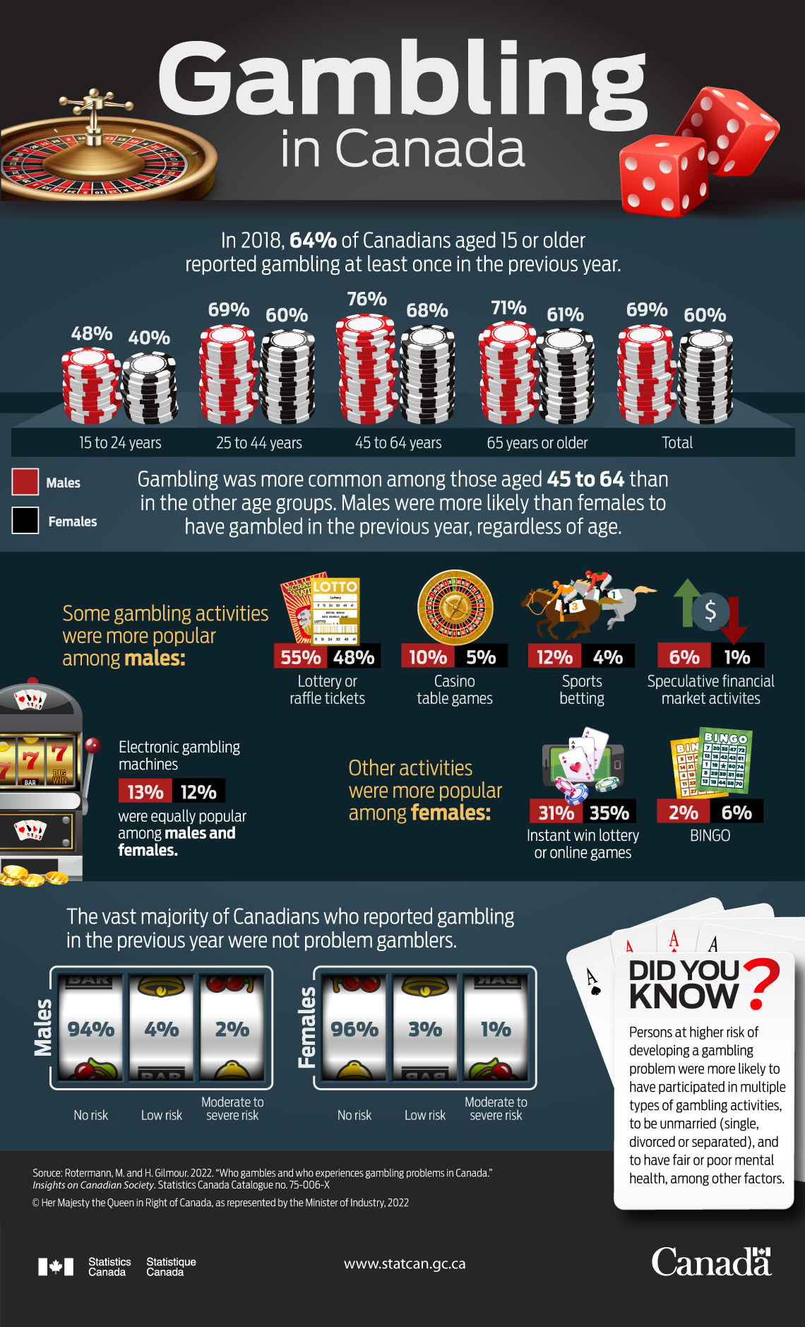 Canadian gambling law and age verification visual